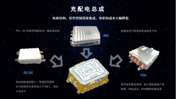 论高效还得看“硬实力”比亚迪宋EV500三电技术解析