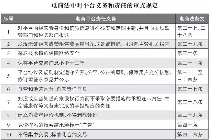 *安泰**人朋友圈的代购和微商要凉？国家正式立法了……