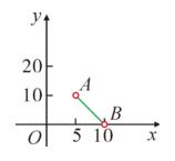 八上数学一次函数必考题型,八年级数学一次函数的应用