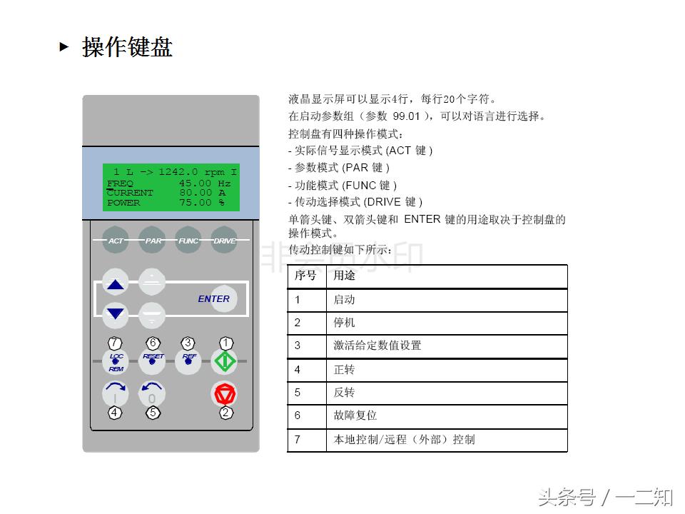 abb变频器acs800尺寸规格,变频器培训实操视频