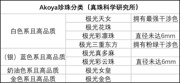 珍珠akoya值得收藏吗,一颗9.2的akoya珍珠值多少钱