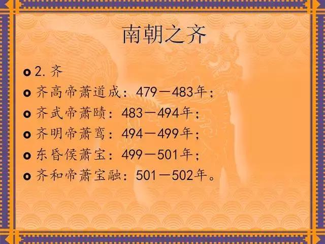中国历代皇帝在位时间,历代皇帝名字与在位时间列表