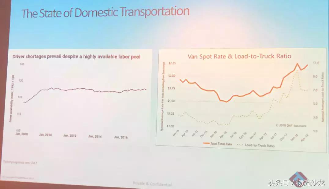 中美物流及3PL行业对比