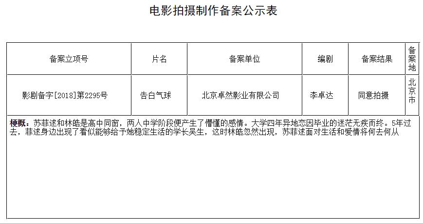 今日票房：大盘9738万，反贪风暴32亿，碟中谍6：全面瓦解11.06亿