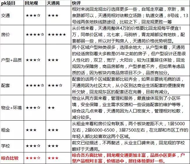 天通苑到底能不能买先看看这十个“坑”再说！