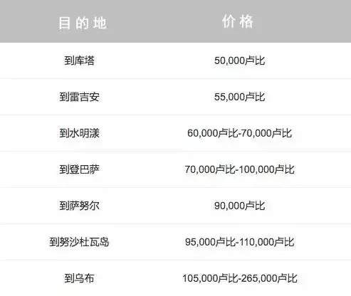 旅拍巴厘岛攻略中文版,去巴厘岛旅拍要注意什么