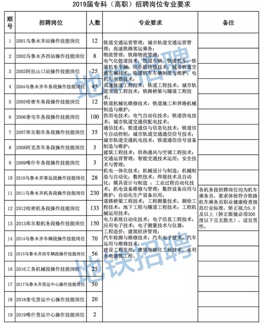 公安年薪百万招聘,年薪十万招聘教师
