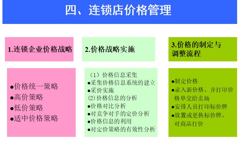 连锁十大必看技巧,连锁基础知识大全
