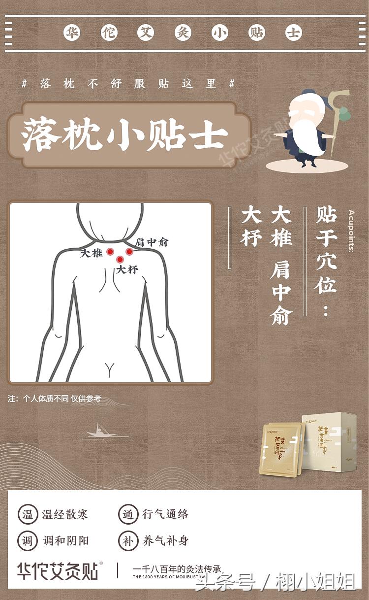 自己用艾灸减肥最快的穴位图解,膝关节炎艾灸哪个穴位图解