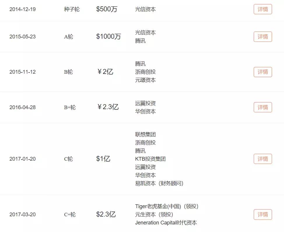 每日优鲜生鲜电商中的璀璨之星,生鲜电商商业模式解析每日优鲜