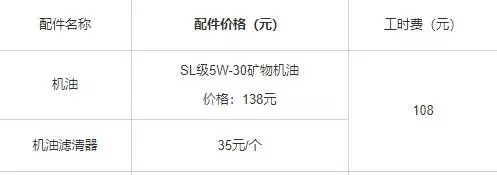 最值得入手的自动挡车型,合资紧凑型轿车就买这3款