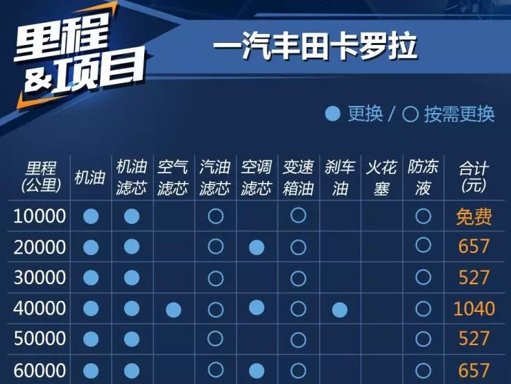 最值得入手的自动挡车型,合资紧凑型轿车就买这3款