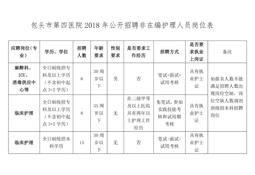 包头市第四医院2018年招聘非在编护理人员