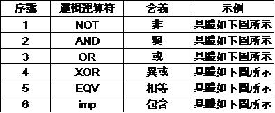 excel四种常见的运算符,excel中运算符可以分为哪4种
