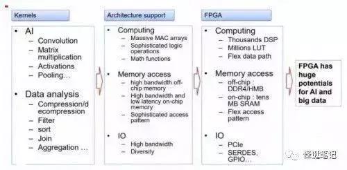 计算机目前主流芯片有哪些,全球计算芯片公司