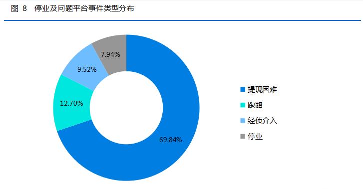 p2p投资者血本无归怎么解决,p2p爆雷后怎样才能挽回损失