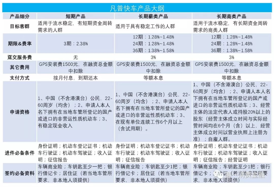 正规的车贷公司有哪些,车贷公司业务范围