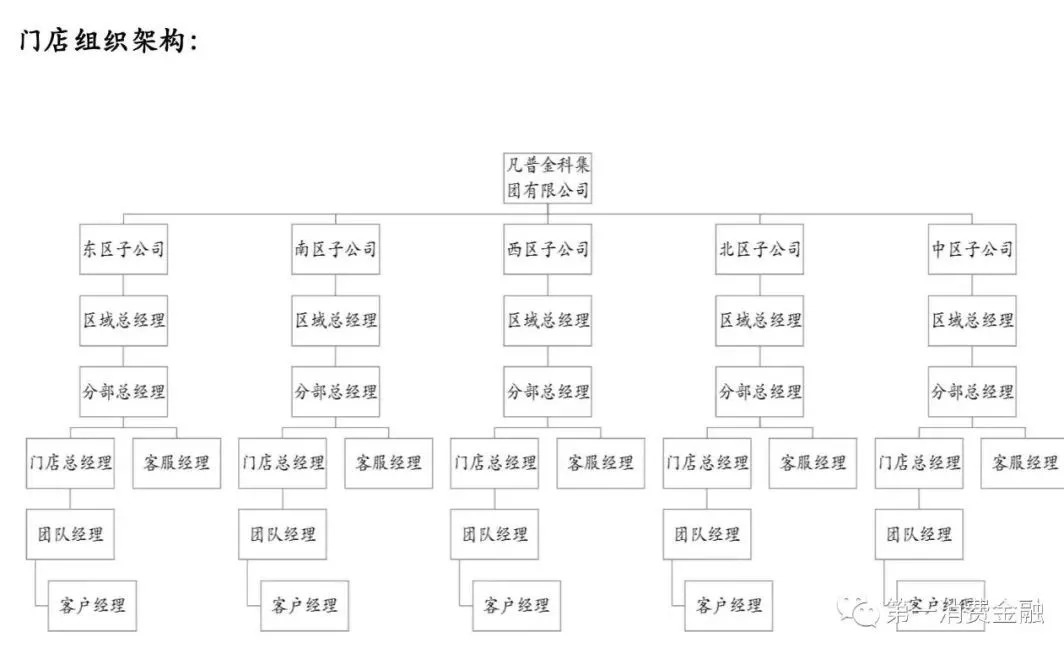 正规的车贷公司有哪些,车贷公司业务范围