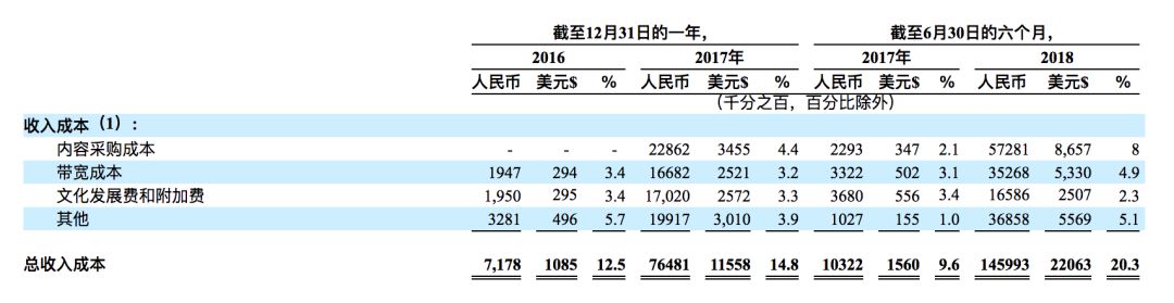 趣头条发文,趣头条上市价值