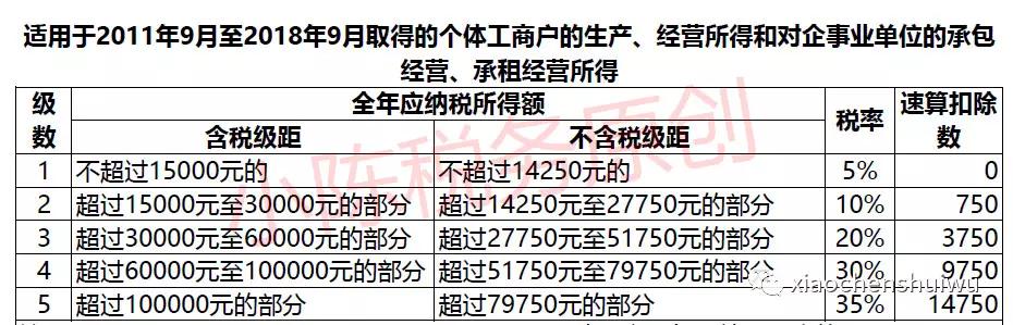 个税申报和工资条上的扣税不一样,个税正常工资薪金所得表怎么填数