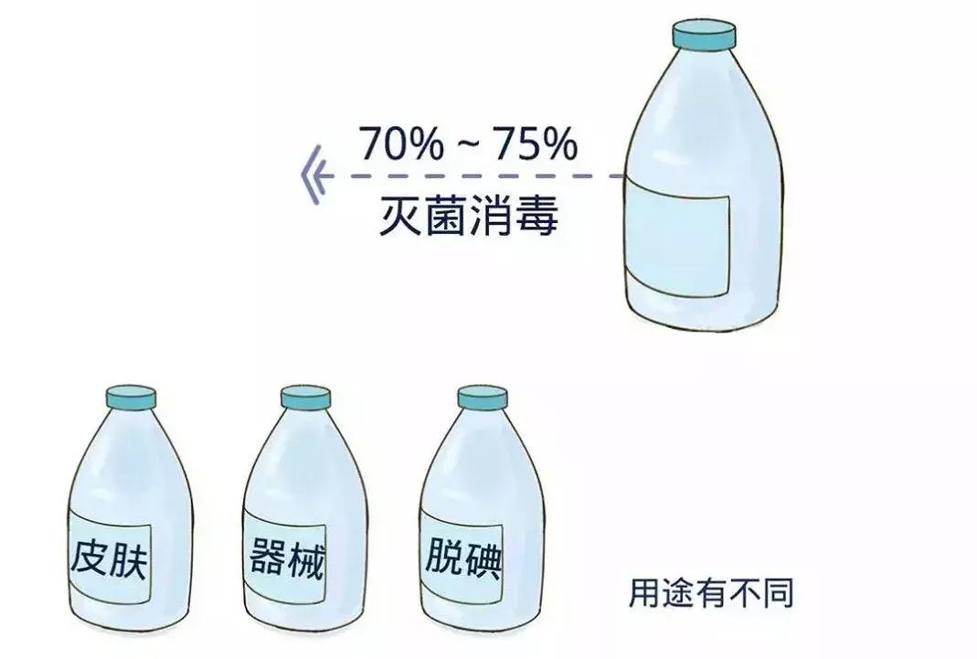 碘酒和红药水有什么区别,红药水和碘酒真的会中毒嘛