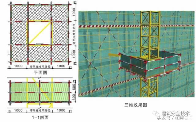 单双排脚手架搭设规范图解,室外脚手架临时楼梯搭设图解