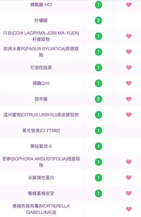 口碑超级好的秋冬面霜测评推荐,秋冬面霜热门品牌推荐大全