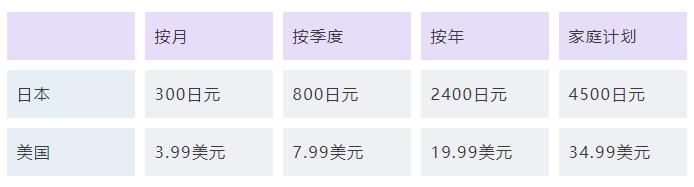 任天堂switch使用注意事项,任天堂switch日版在线下载快吗