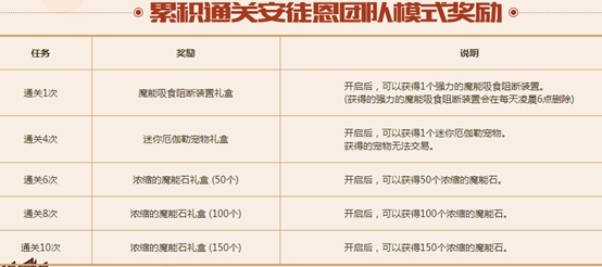 dnf922版本玩法,dnf9.21版本更新详细解读