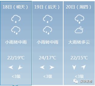 汉中明日多云气温,降水天气持续汉中何时升温最新
