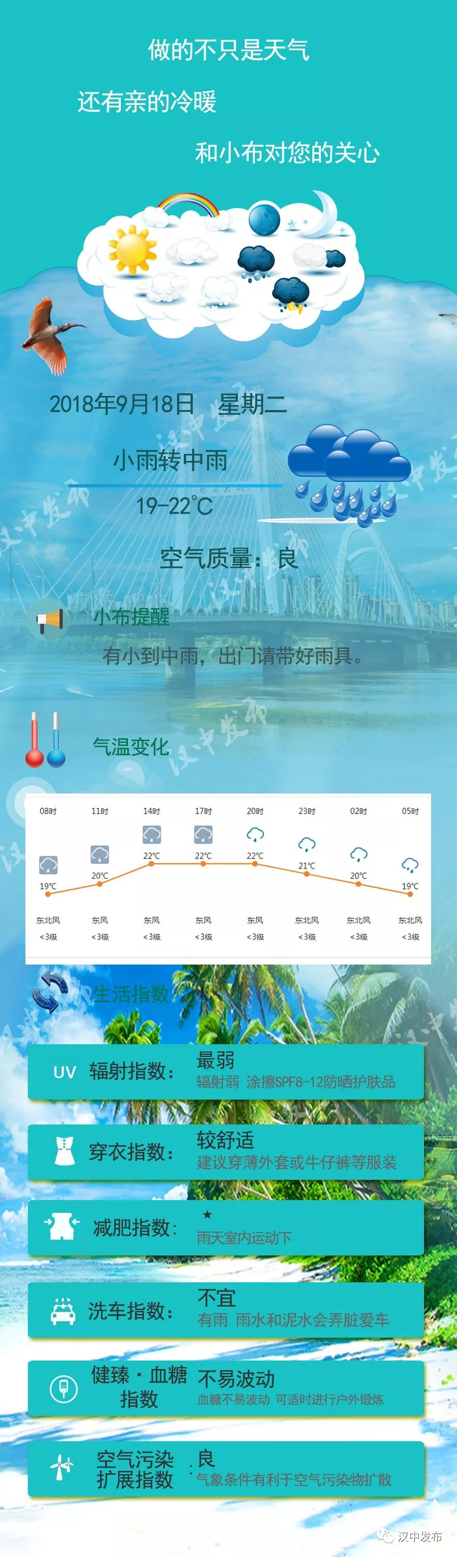 汉中明日多云气温,降水天气持续汉中何时升温最新
