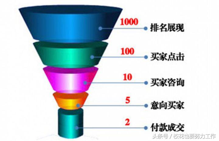 微商怎么找客源如何精准引流,微商莆田鞋引流客源最快的方法