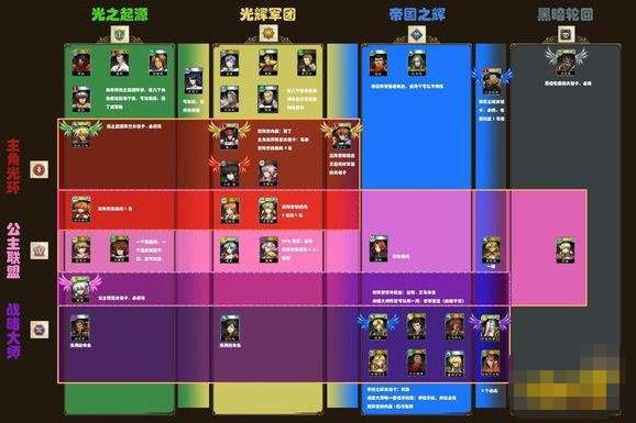 梦幻模拟战零氪金玩家,梦幻模拟战微氪攻略