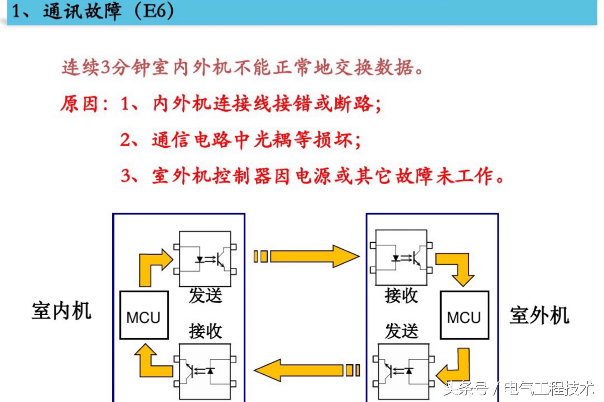变频空调故障的维修方法是什么,变频空调常见故障维修