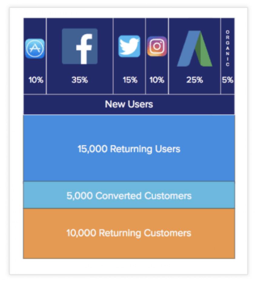 用户注册效率,用户注册功能实现思路