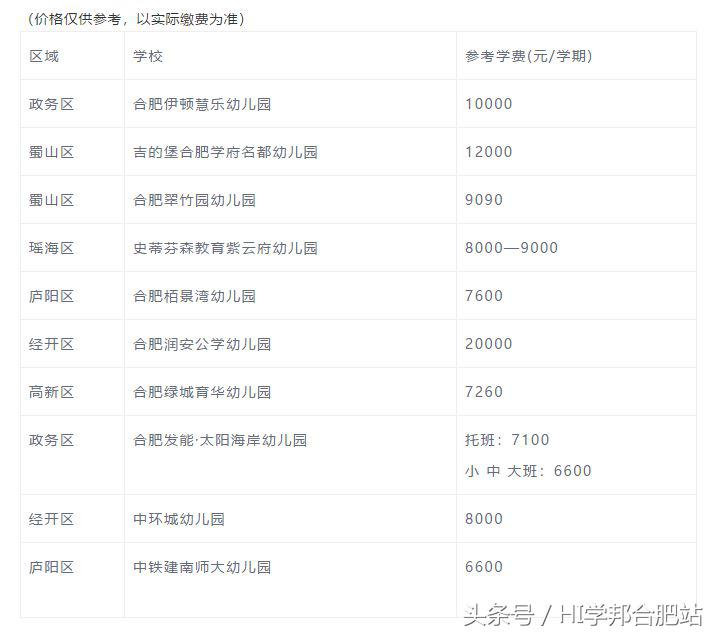 合肥土豪学校收费,合肥学费最贵学校