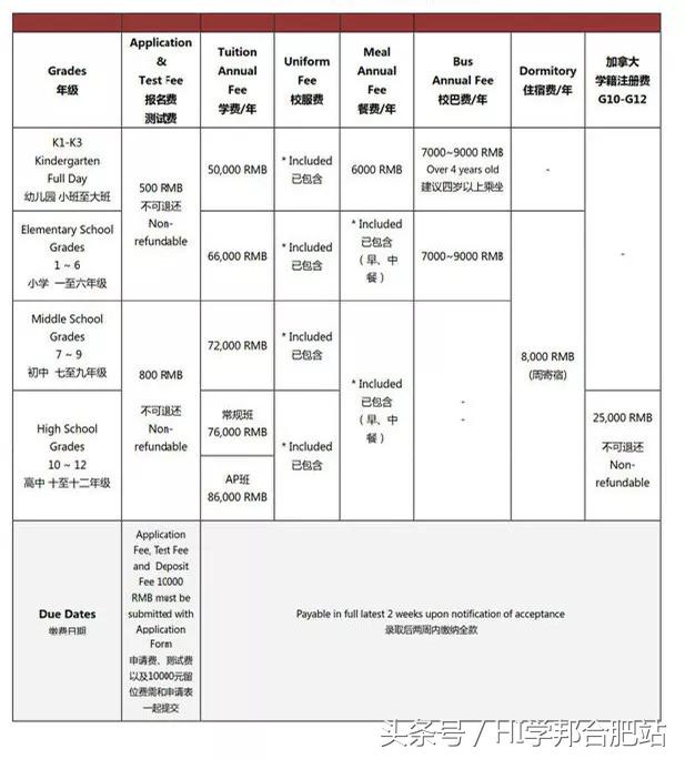 合肥土豪学校收费,合肥学费最贵学校