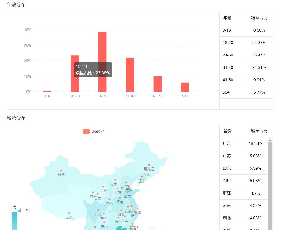 新媒体运营是怎么操作的呢,新媒体运营怎么快速入门