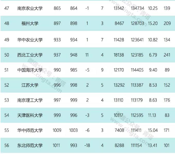 2020年9月esi排名完整榜单,esi九月排名