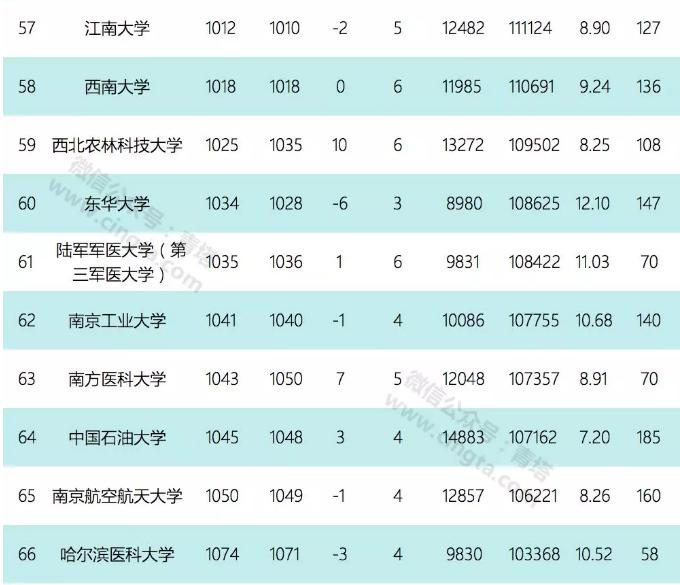 2020年9月esi排名完整榜单,esi九月排名