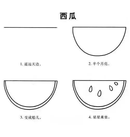 学一学，画一画，各种水果简笔画大全（为孩子收藏）