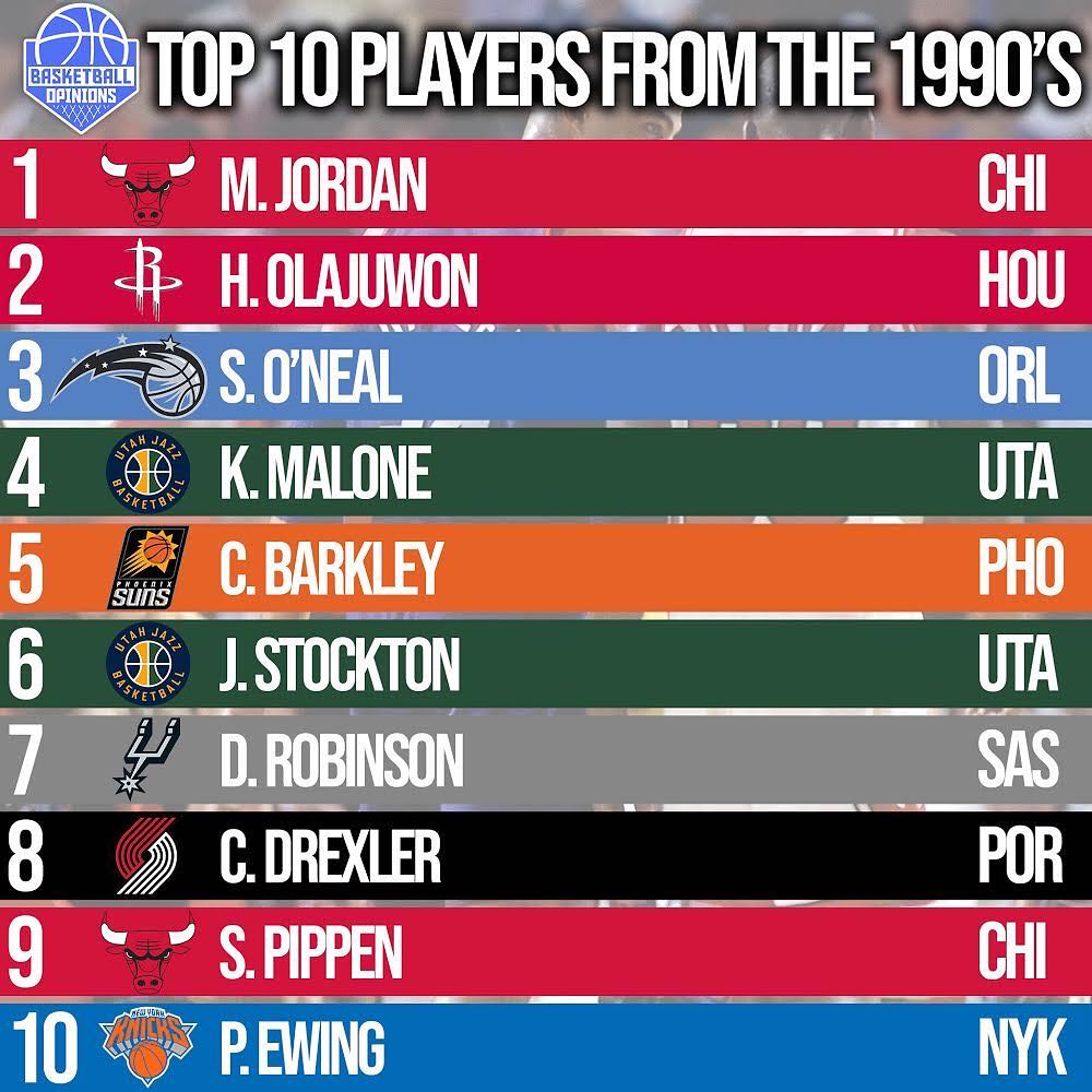 美媒评选近十年十大球星,美媒评历史十大得分手