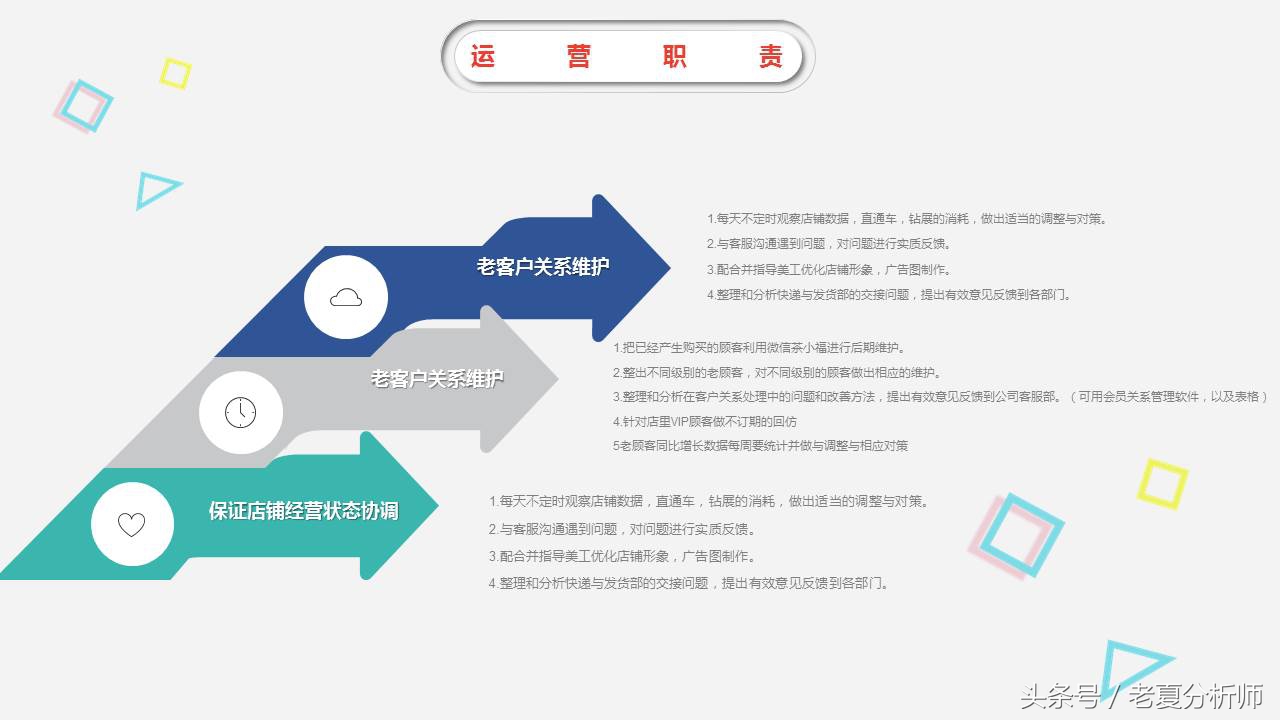 电商年度分析ppt模板下载,电商运营述职报告ppt模板免费