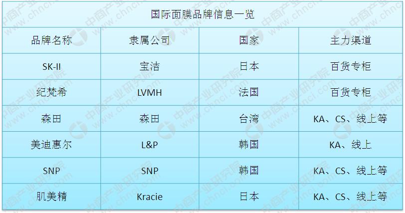 国产面膜排名前十名的品牌,面膜行业现状和发展趋势