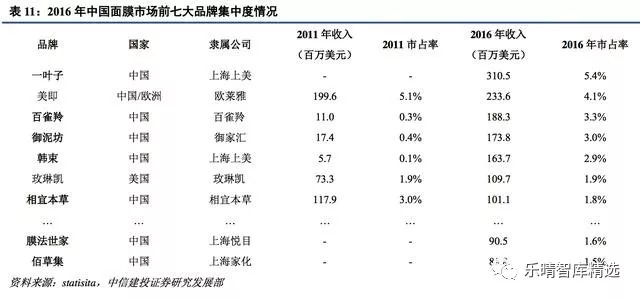 面膜增速,中国面膜市场规模