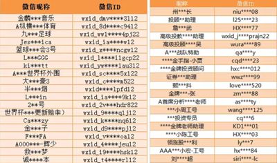 微信上提示谨防诈骗是怎么回事,微信朋友圈诈骗套路