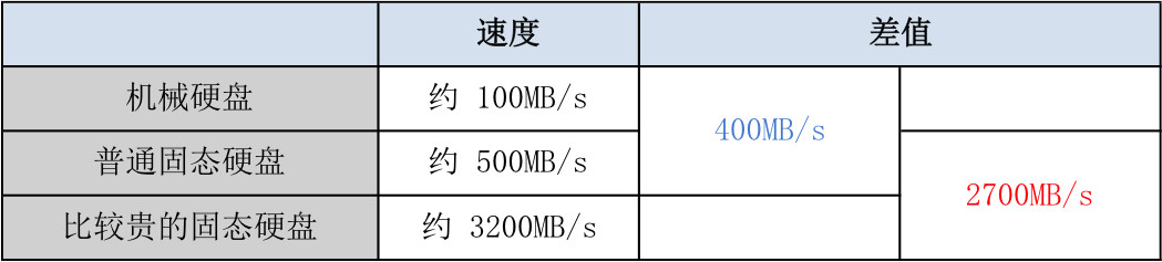 固态硬盘入门基础知识,固态硬盘知识点总结大全