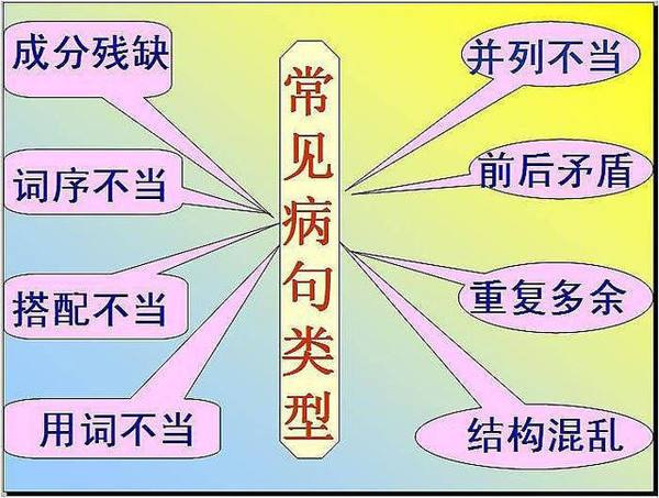 「学习」小学语文修改病句总攻略，考试不丢分（含经典病句）