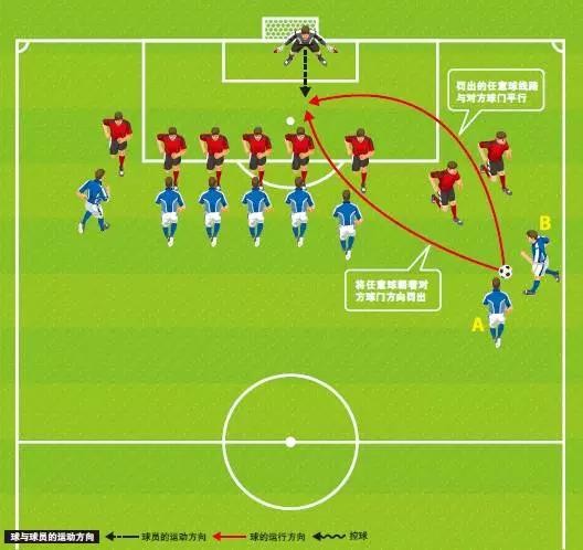 任意球指的是什么,任意球的理解