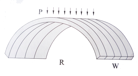 如何分辨阳光板,阳光板质量好坏怎么区分